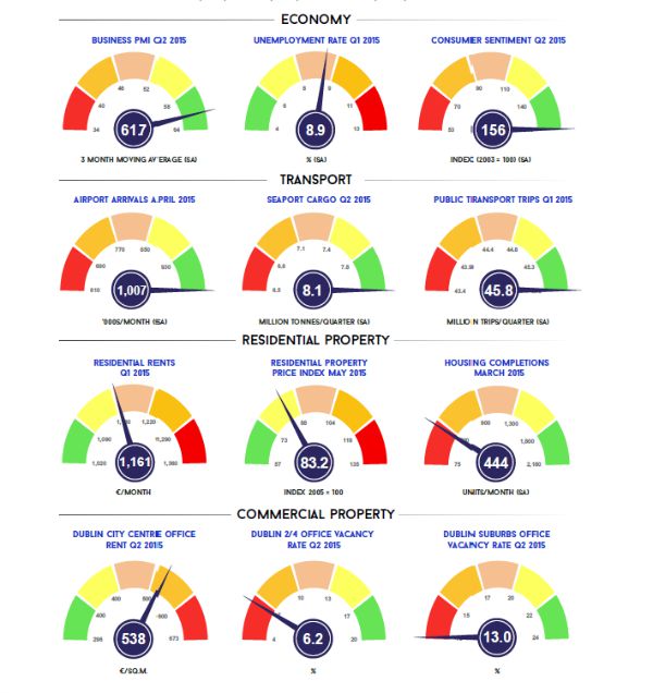 DEM Q2 2015 Dashboard graphic